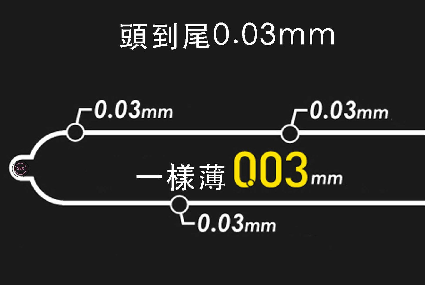 日本岡本0.03日系三色安全套 － 12片