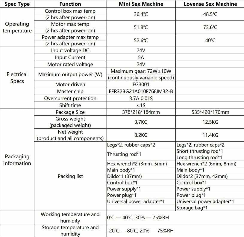 Lovense 高速抽插迷你性愛機器