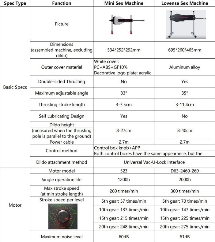 Lovense 高速抽插迷你性愛機器