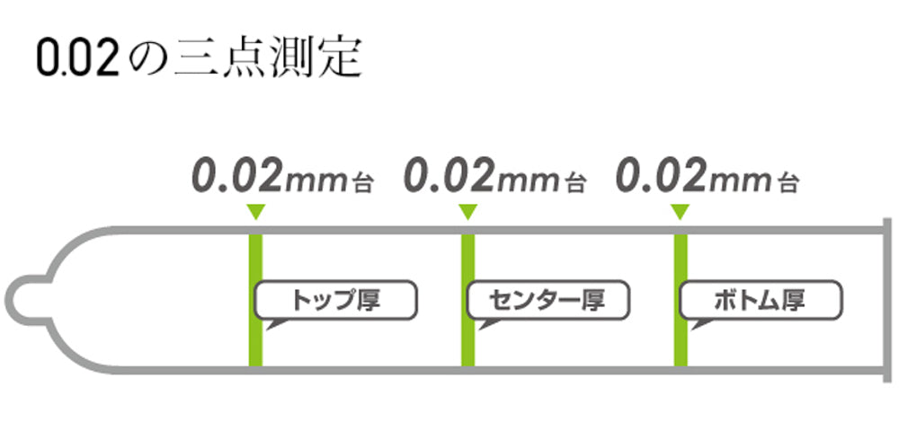 日本岡本0.02mm真．貼身安全套－ 6片