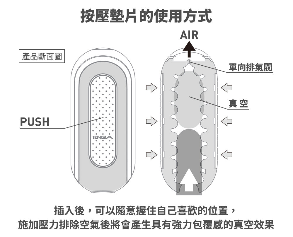 Tenga Flip Zero神級飛機杯