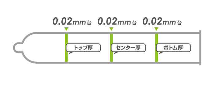 岡本0.02mm特闊前端安全套 － 6片