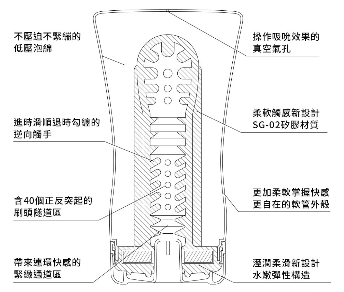 Tenga Soft Tube捉緊觸感飛機杯 - 4色可選