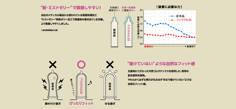 Fuji Latex  0.03纖薄安全套 － 12 片