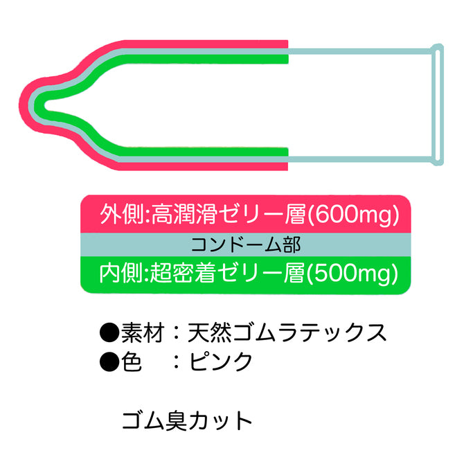 岡本超潤滑功能安全套